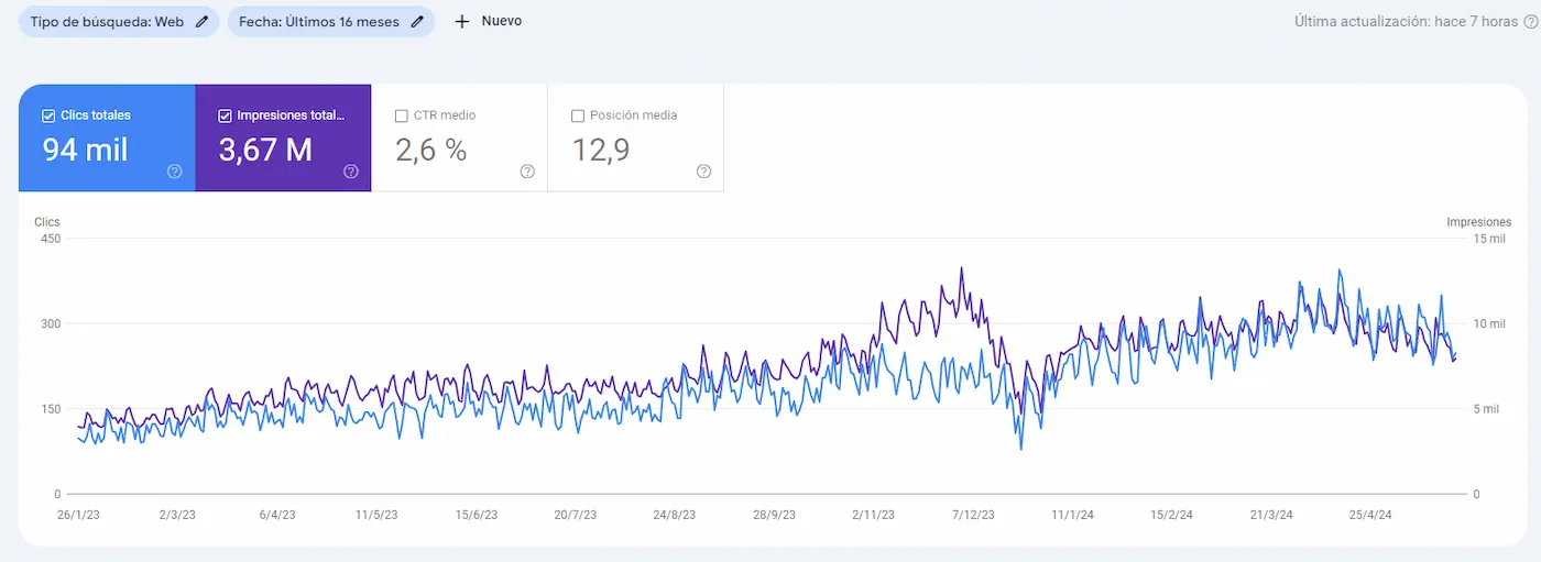 Google Search Console.