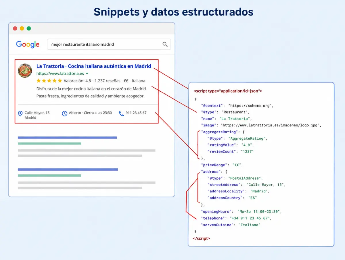snippets y datos estructurados